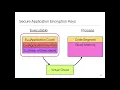 2014 LLVM Developers Meeting Virtual Ghost Using LLVM to Protect Applications from a
