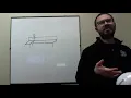ENGR 213 Lecture 33 Solving Trusses with the Method of Sections 2020 11 09