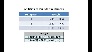 Add Pounds and Ounces Basic