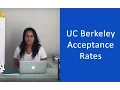 5 Secret Strategies to Improve UC Berkeley Acceptance Rates Today