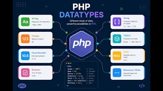 PHP Datatypes Tutorial in Hindi Learn PHP for Beginners Part 2