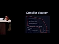 Hongbo Zhang - Building a High Performance JavaScript Compiler