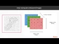 Keras Deep Learning Projects Concepts of CNNs packtpub com