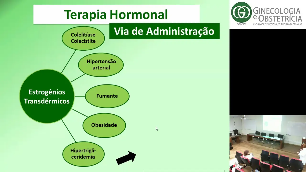 Terapia Hormonal no Climatério