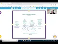 Writing Lesson 6 Revising with Bridge Maps