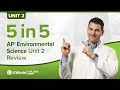 AP Environmental Science Unit 2 Speed Review Biodiversity