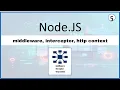 5 Node JS middleware interceptor http context