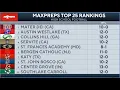 High school football rankings MaxPreps Top 25 - Week 15