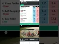 Betpro Account Kese Bnain Ya Play Grayhound Race Betpro Exchange Online Betting Tips And Winning