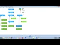 List ArrayList LinkedList Vector Stack
