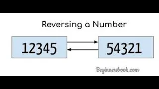 Reverse of the given number - Java Program