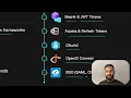 7 Authentication Concepts Every Developer Should Know