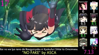 top 40 finishing anime of 2020 party rank reupload 