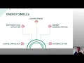 ICPC 2020 - Refactoring Android-specific Energy Smells A Plugin for Android Studio