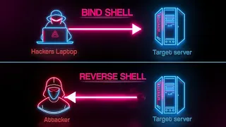 Reverse Shell vs Bind Shell The Reason Hackers Have a Favorite