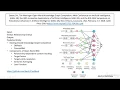 CSCI 548 Open-World Knowledge Graph Completion