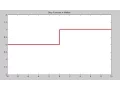 How To Plot a Step Function In MATLAB - Heaviside Functions