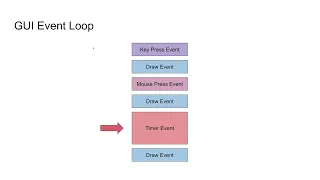 VisPy Realtime Data Tutorial Part 4 - Updating data with multithreading
