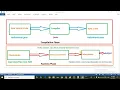 Internal Mechanism of Java Program How Java program works internally
