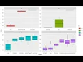 Data Analytics Visualization - Box-Plot