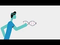 CRISPR Toolkit CRISPRi and CRISPRa Explained