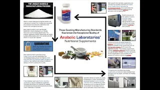 Anabolic Quality Manufacturing