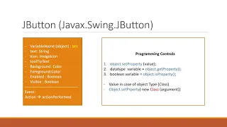 JButton Javax Swing JButton