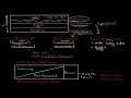 Structure for preparing for the CFA exams