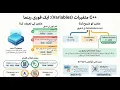 Variables in C Explained Declaration vs Initialization PF Class 3