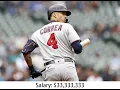 Minnesota Twins Salary WAR Players in 2023