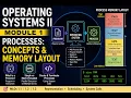 CSCI5605 Mod1-Vid1 Process Management Process its memory layout states and state transitions
