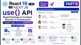 React 19 use API Explained with Real Employee App Promises Suspense