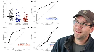 How to combine multiple plots in R with cowplot and ggplot2 CC098
