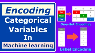 Data Preprocessing Encoding Categorical Variables Label Encoding One-Hot Encoding