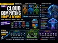 Cloud Computing Today Beyond AWS vs Azure vs Google Cloud Careers Future