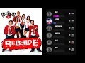 RBD - Rebelde Line Distribution