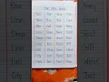 Four letter words in english with Pronunciation 4letter Rhyming Words Four Letter Words short