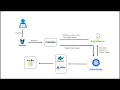 NodeJS Application Deployment using Kubernetes with Istio Network Policies through Bamboo Pipeline