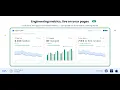 4 use cases of GitHub Confluence integration to Move Work Forward