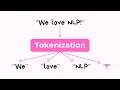 Introduction to Tokenization in NLTK - Sentence And Word Tokenization Neural Nook
