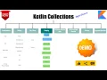 Stop Confusing groupBy and groupingBy in Kotlin Clear Examples for Both Kotlin Fundamentals - 43