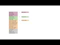 Target audience identification - Analysis process PART 1 Bellabeat Case Study