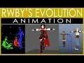 RWBY s Animation Evolution
