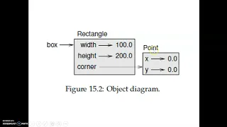 Module 4 Classes and Objects 2