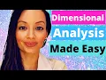 DIMENSIONAL ANALYSIS NURSING