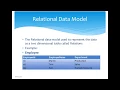 SQL RDBMS Concepts - Fresh2Learn