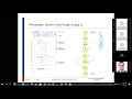 Ch5 white box testing part2