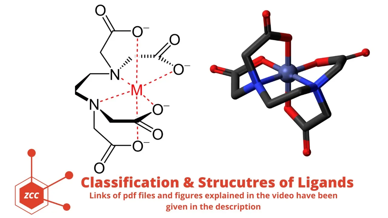 Classification of Ligands | Structure of Ligands | Monodendate Ligand | Coordination Chemistry | ZCC
