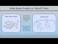 State Spaces vs Search Trees