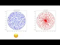 Generate uniform random distribution within a circle using Python